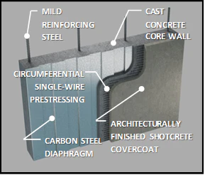 Type Iii Wall